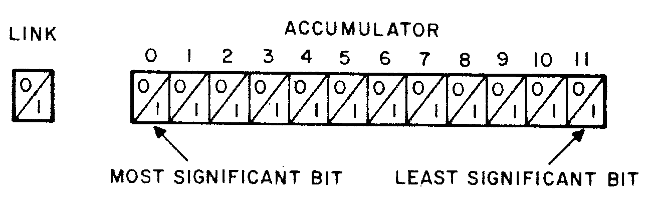 Accumulator and Link